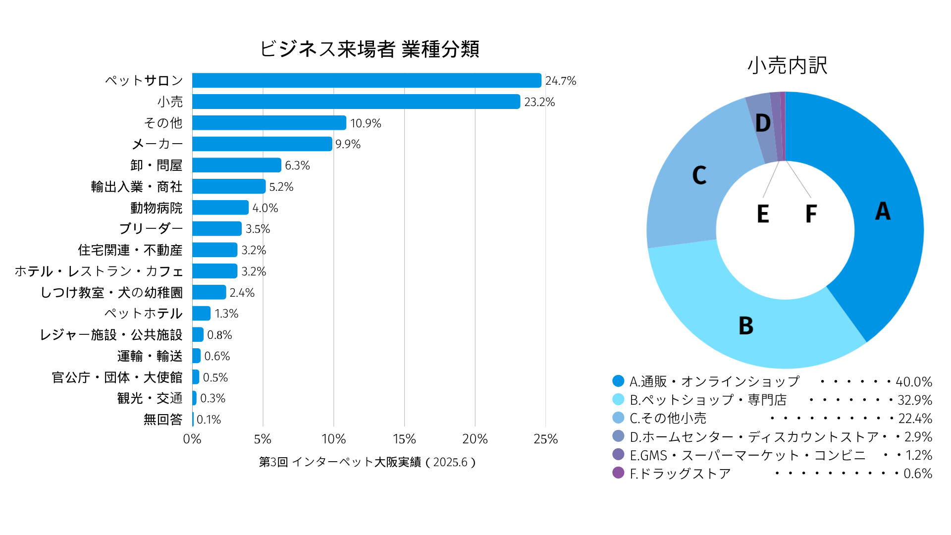 見出しを追加 - 3