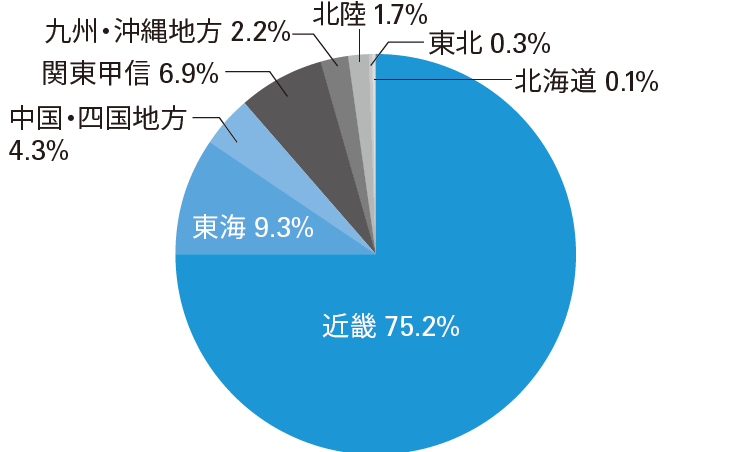Visitor_regional_breakdown